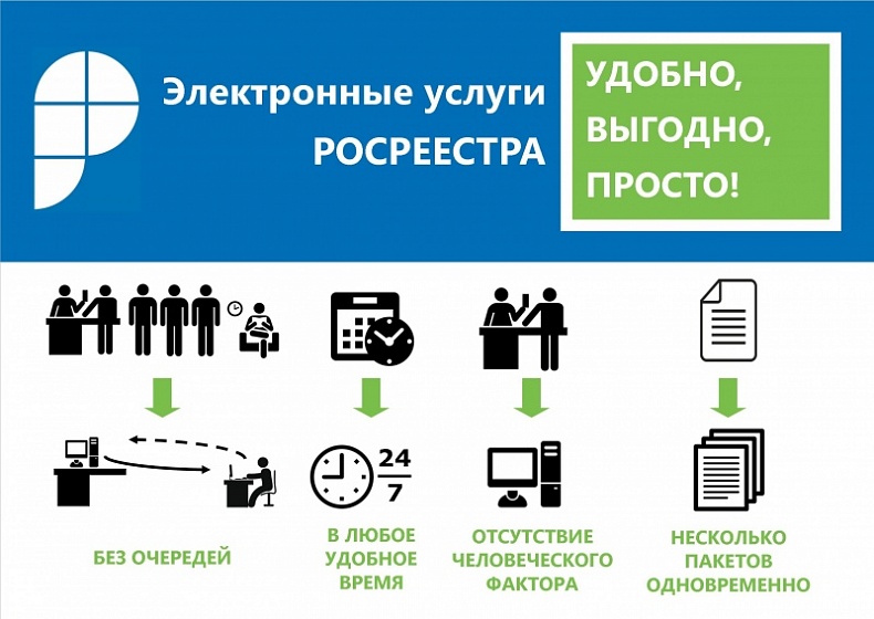 В Смоленской области на 30% выросло число электронных заявлений о постановке на кадастровый учет